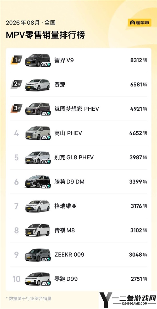 智界V9蝉联中国MPV市场销冠，均价高居不下引发对手羡慕