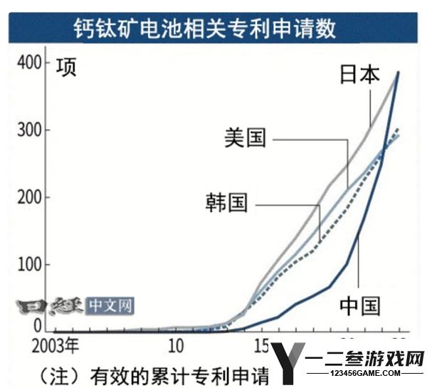 日本研发最新钙钛矿电池：耐久性提升1.5倍，达到最高水平！